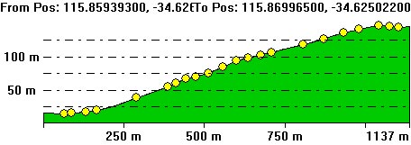 Calcup Hill